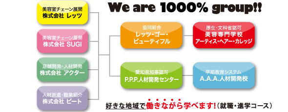 会社概要 お問い合わせ 愛知県の美容室 Sugi1000